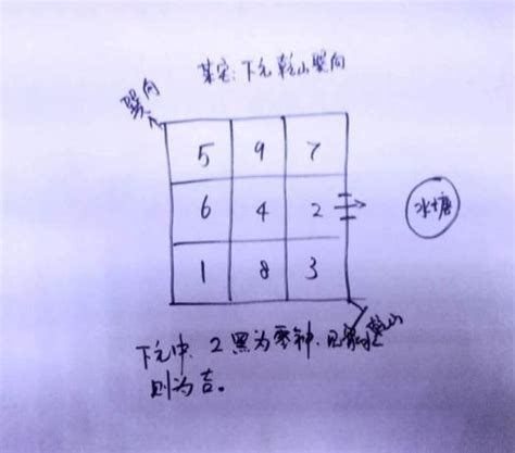 撥水入零堂|生活易經一起看: 正神正位裝，撥水入零堂